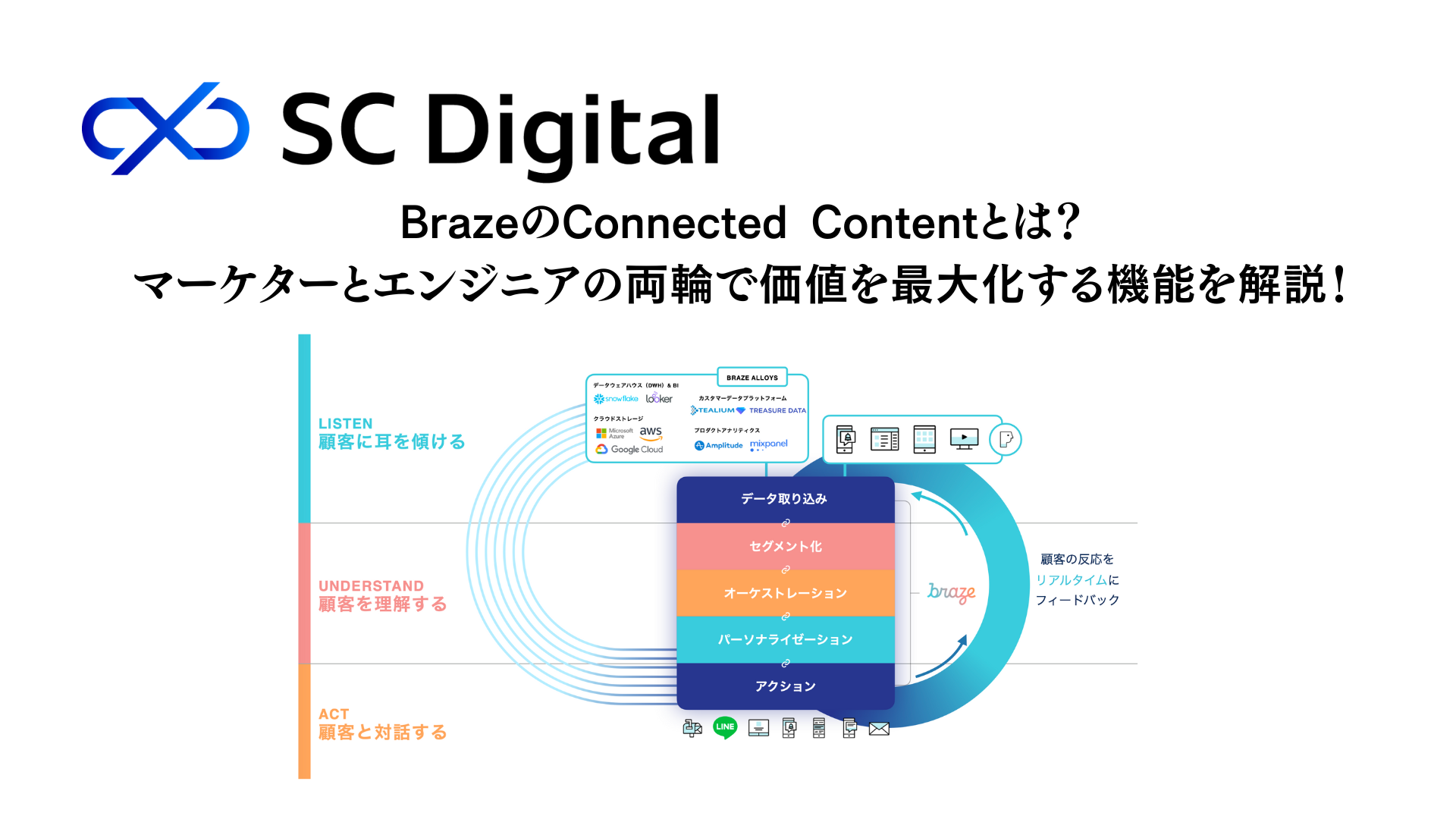 BrazeのConnected Contentとは？｜マーケターとエンジニアの両輪で価値を最大化する機能を解説！