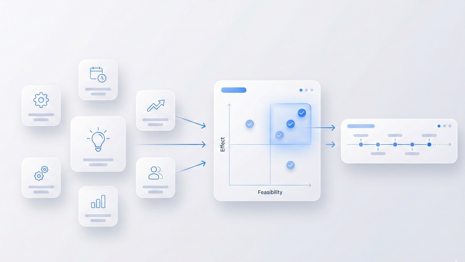 改善の優先順位付けと実行計画